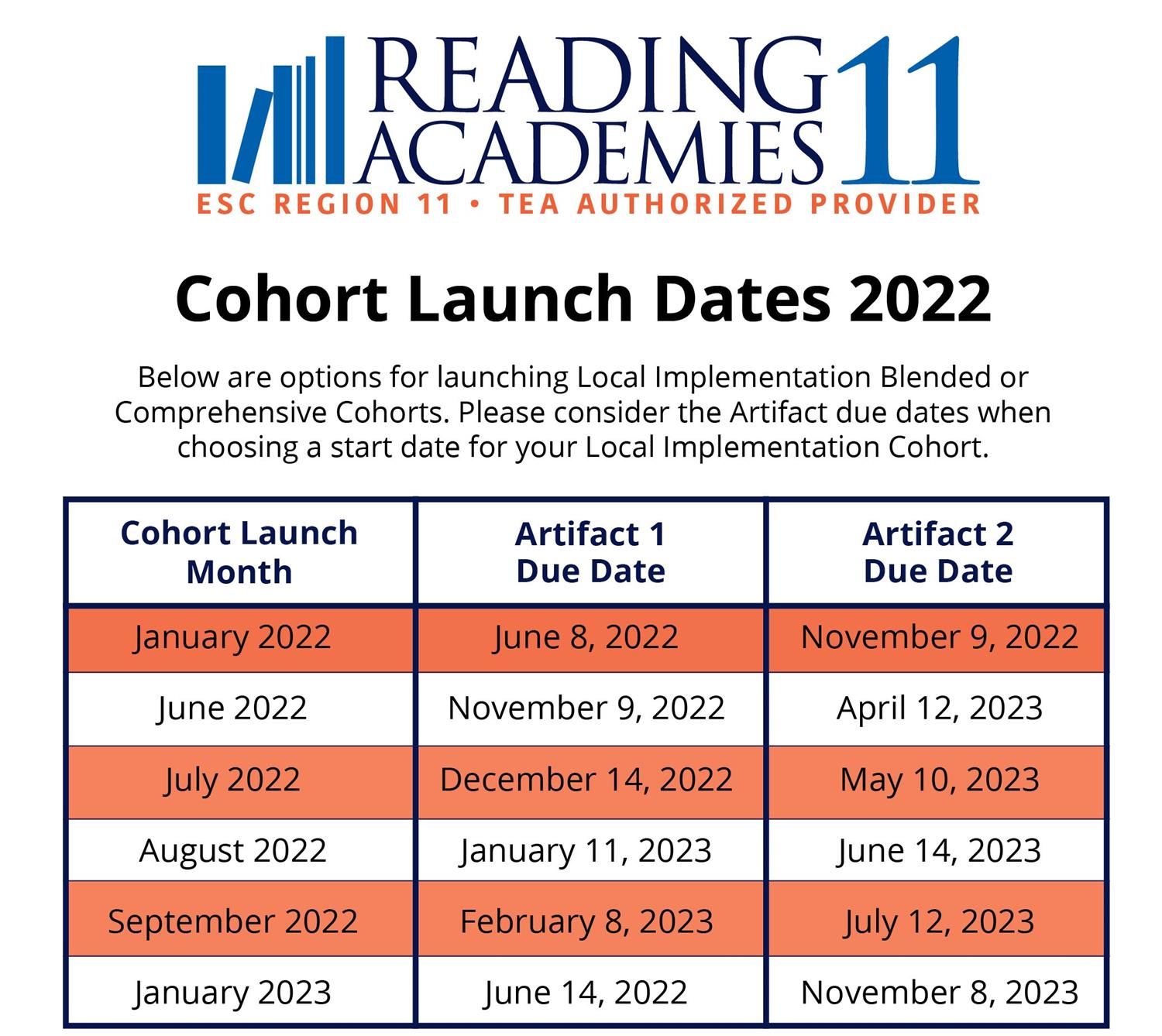 Cohort Launch Dates 2022
